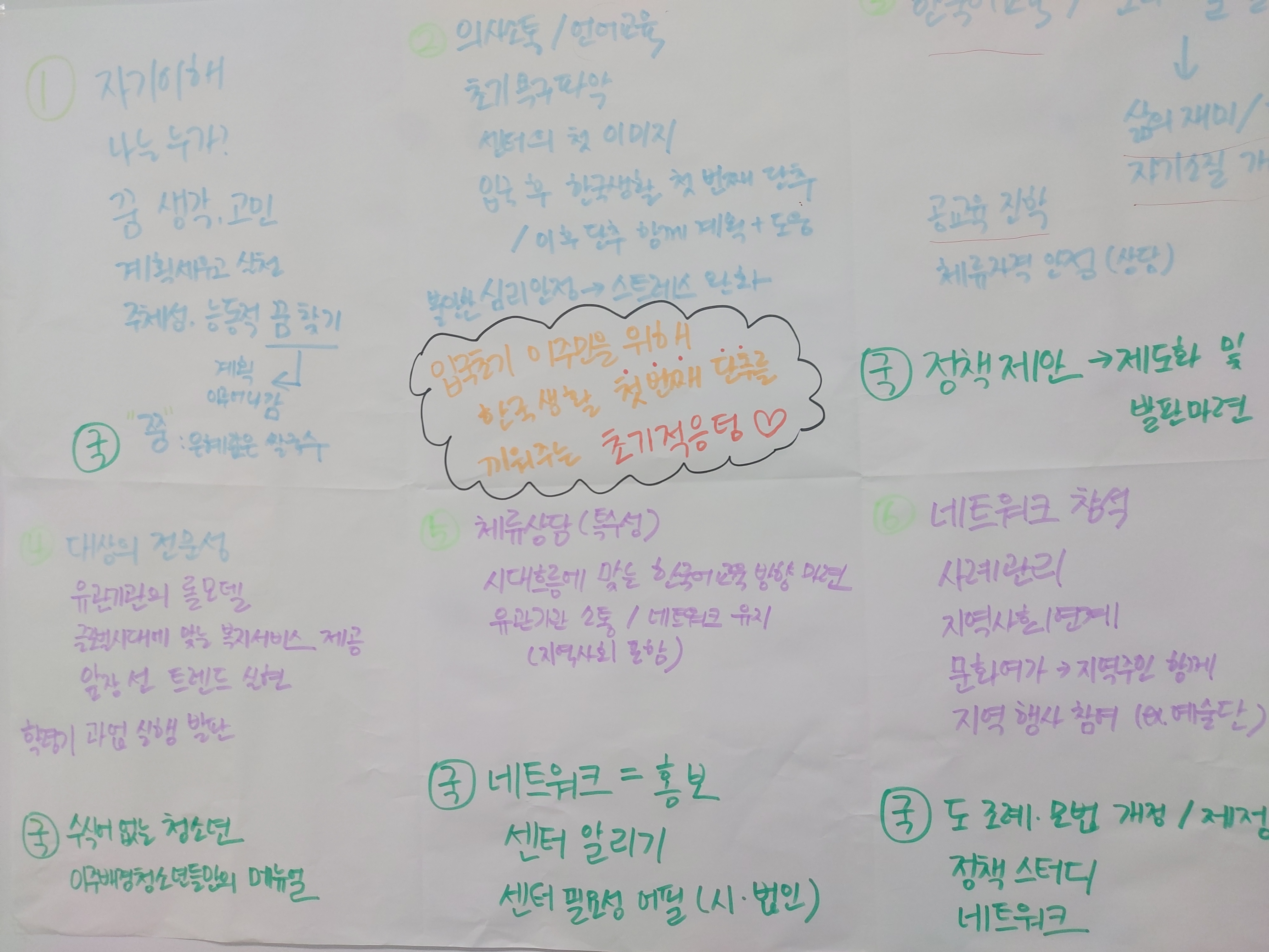 2025년~2027년 비전워크숍 