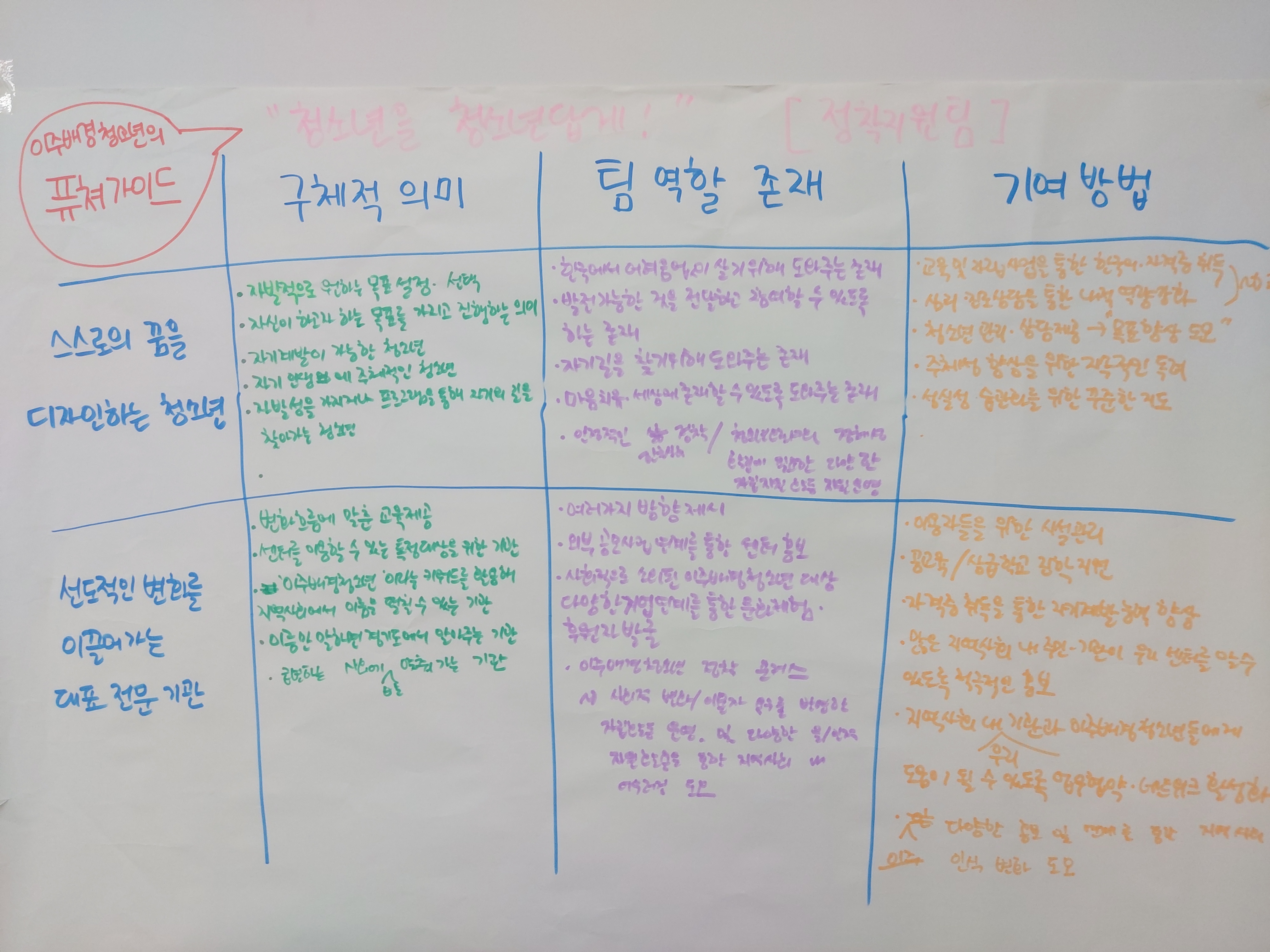 2025년~2027년 비전워크숍 