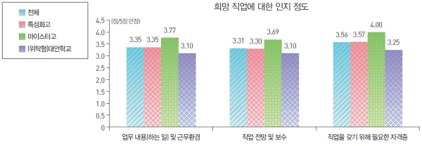 다문화 청소년의 미래 직업 및 진로 준비는 어떠할까? 이미지1