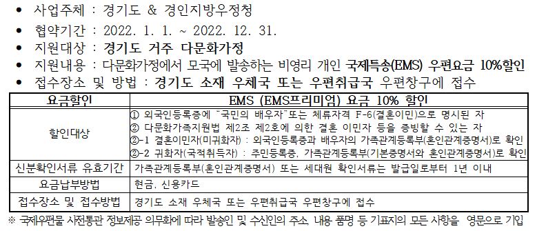2022년도 다문화가정 국제특송(EMS)요금 10% 할인 서비스 연장 안내 이미지1