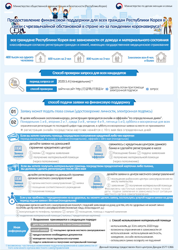 코로나19, 정부긴급재난지원금 이미지2